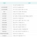 제370회차 로또당첨번호,로또당첨금액,1등 2등 로또당첨지역 이미지