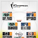 WNBA 파이널 매치업 확정 - 뉴욕 vs 미네소타 이미지