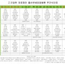 의료법인 연세의료재단 이미지