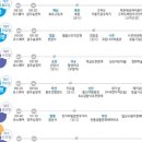 여행한바퀴 주식회사 이미지