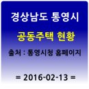 만복도천비취맨션1차 | 통영시 공동주택 현황 ... 출처 : 통영시청 홈페이지