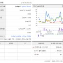 방학BYC