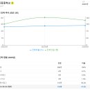 압구정중학교 | 푸릉 "부동산비서실" 웹사이트 이용후기 8탄 : 아파트하이 > "학군인사이트"편