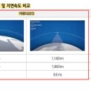 유진통신 이미지
