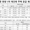 도봉-쌍문-도봉-1150 이미지