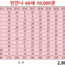 성학농장 이미지