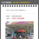 덕양주유소 - 여수시 무선로 445 | 덕양주유소