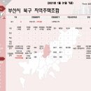 신오산마을 이미지