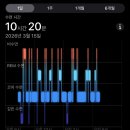 화니앤주 | I’m trying my best to be okay