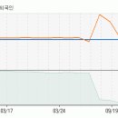 [중국원양자원] 주가가 꽤 밀리는 위험한 모습 이미지