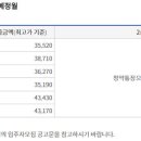 양주옥정신도시 제일풍경채 레이크시티 3단지 이미지