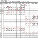 (5월 4일 ~ 5월 16일)제13회 LG트윈스기-2012년도 춘계 겸 제16회 협회장기 서울특별시 초등학교야구대회 경기결과 이미지