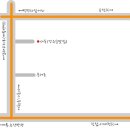 방동보건진료소 이미지