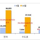 성북-장위-4030 이미지