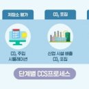 BNEF 한국 탄소중립 CCS개발에 좌우 태양광 풍력 10배 늘려야 기사 이미지