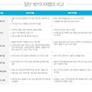 그랜드투어여행사