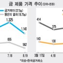 금값 많이 떨어졌네! 이미지