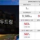 이룸합동공인중개사사무소 이미지