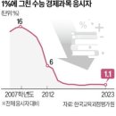 "서울대 경제학부 신입생마저도 처음…이게 현실입니다" 이미지