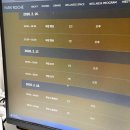 골프존파크 진부오대산점 | [숙소후기] 강원도 정선 파크로쉬 리조트 앤 웰니스 2박 3일 후기‼️ (마운틴뷰 트윈룸)