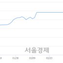 씨앤엘플러스