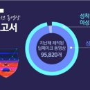 응암3동 주민센터 이미지