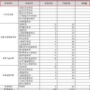 건국방재 이미지