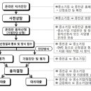 2016년 중소기업청 소관 중소기업 정책자금 융자계획_중소기업진흥공단 이미지