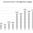 과천114공인중개사사무소 이미지