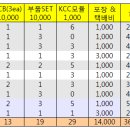 [주문접수] KCC426 모듈이용 FM 라디오 PCB...내용변경...다시 한번 확인해주세요. 이미지