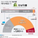 ★★ 대장동 SK 하나은행컨소시엄- 특정경제가중처벌에관한법률 제5조 수재죄 이미지