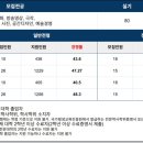 서울예술대학교 이미지