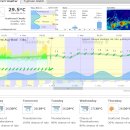 [보라카이환율/드보라] 11월 4일 보라카이 환율과 날씨 위성사진 및 바람 이미지