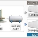 에코홀딩스㈜ 이미지