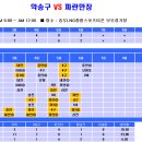 2022년12월11일 악송구리그 친선경기 기록지 [악송구 vs 파란만장] 이미지