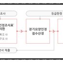 성인상사 이미지