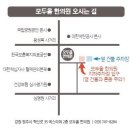 모두올한의원 이미지