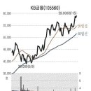 삼성엔지니어링등 외국인 '덜 오른 우량주'로 갈아탄다 이미지