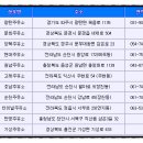 더믿음가득주유소 이미지
