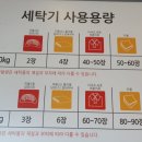 셀피아셀프24시빨래방 네이버블로그