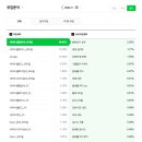 애드포스트 등록 성공 후기 (feat. 수익 공개)