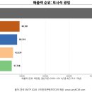 대성물산(주) 이미지