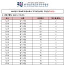 비젼요양보호사교육원 이미지