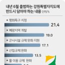 강원도민 21.4% “특별자치도 평화특구 지정 필수” 이미지