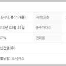 내동면사무소 내 이미지