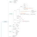 수정유통 이미지