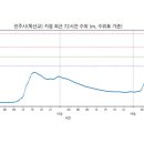 옥산교 - 848 | 옥산교