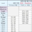 청담어학원 이미지