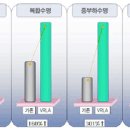 산전밧데리 이미지