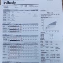 가야의료기상사 이미지